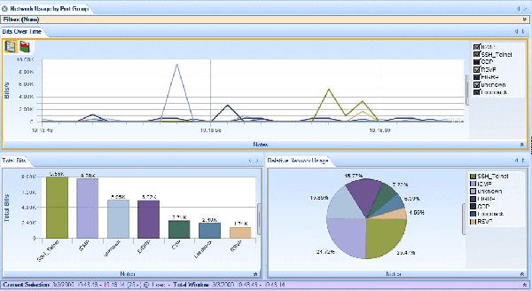 Network analyzer freeware